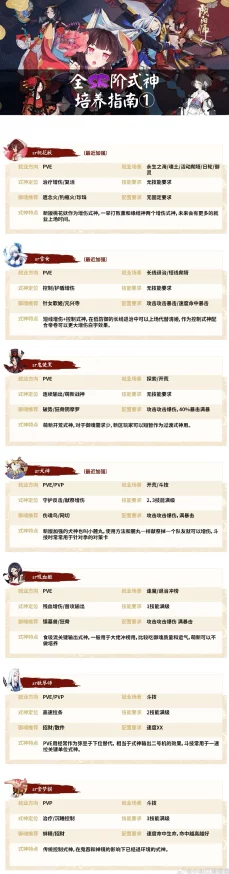 阴阳师新区预约式神领取全攻略