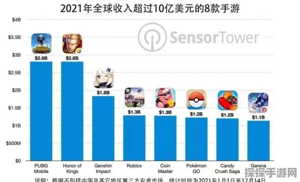 手游资讯指令，原神鱼肉分布图与采集路线全解析
