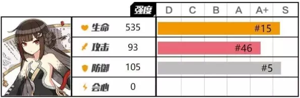 崩坏3爱衣套全面解析，火伤点燃辅助必备？抽取建议最新解读