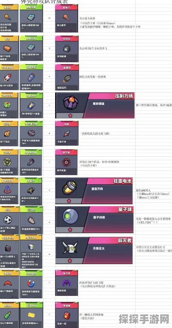 弹壳特攻队追光者超武合成攻略