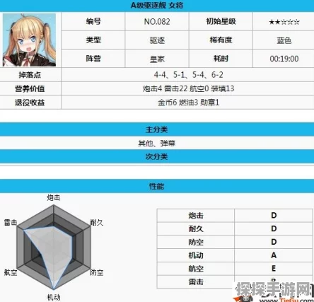碧蓝航线皇家阵容搭配技巧指南