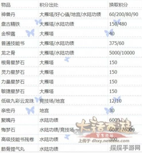 大话西游手游银两获取攻略及日常收益详解