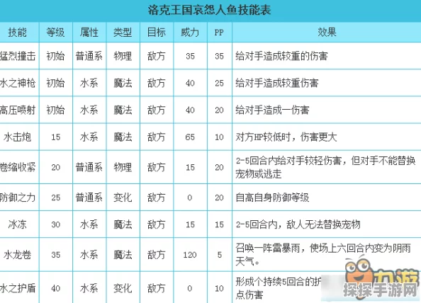 洛克王国手游新技能揭秘，哀怨技能震撼登场