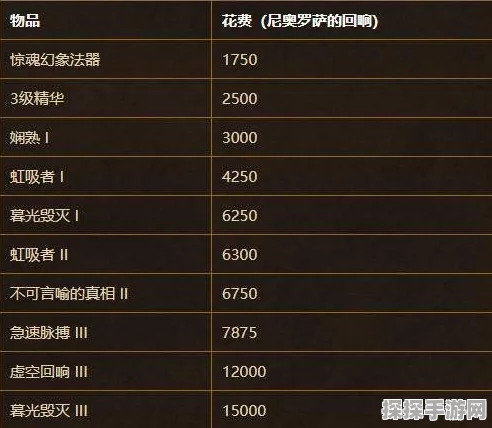 原神2星食物全收集攻略，提升角色能力的美食清单