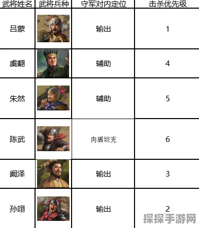 三国志战棋版吴国核心武将强度排名揭晓