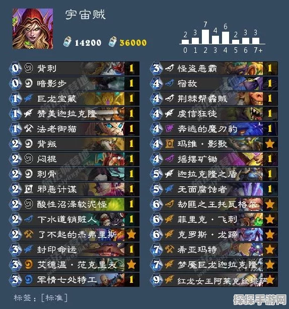 炉石传说手游资讯，深入解析外服第一刀油贼卡组搭配攻略