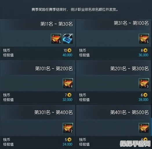 剑灵2战场奖励选择全攻略
