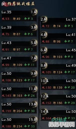 剑灵2战场奖励选择全攻略