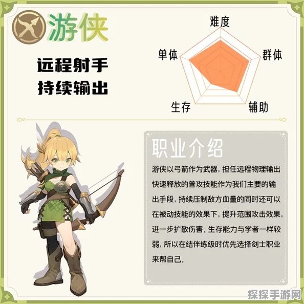 出发吧麦芬，游侠弓箭技能流玩法深度解析
