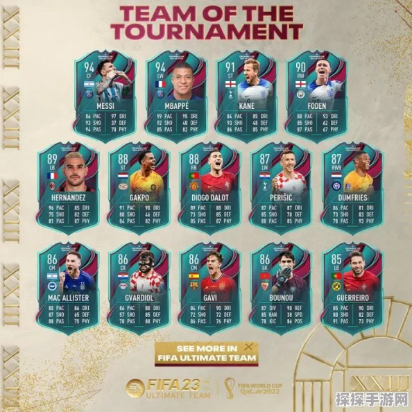 FIFA23经理模式最佳阵容揭晓，手游界的新一轮风暴