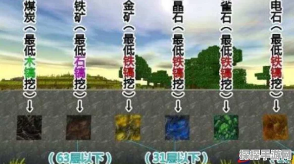 迷你世界铁矿石采集全攻略
