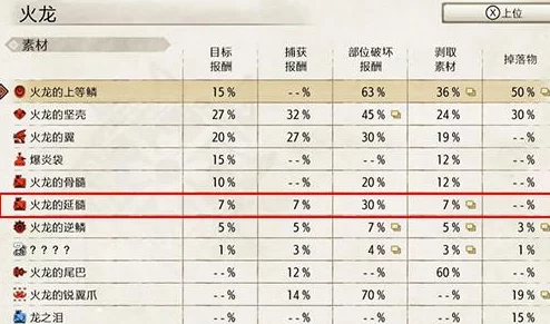 怪物猎人崛起火龙的延髓获取全攻略
