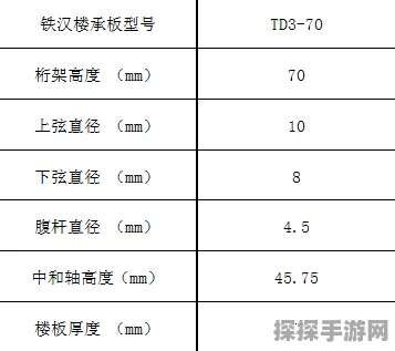 纯白和弦，米梅源冀强度深度解析与最新资讯
