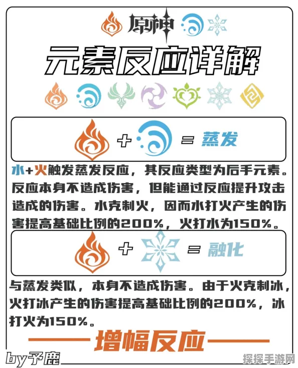 原神手游资讯，揭秘伤害最高的元素反应顺序，助你战无不胜