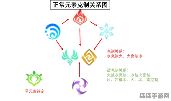原神手游资讯，揭秘伤害最高的元素反应顺序，助你战无不胜