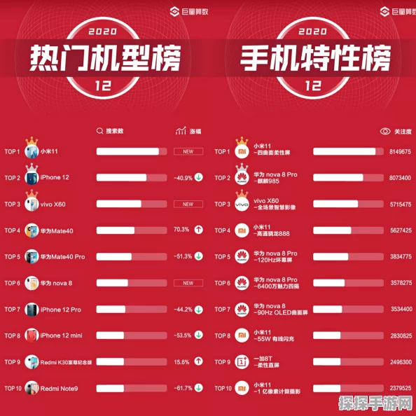 手游资讯，热门手游凌云诺推出全新当归羊肉汤配方活动