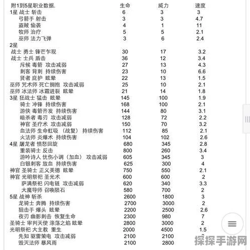手游资讯，地下城堡2新版本材料提交奖励详解