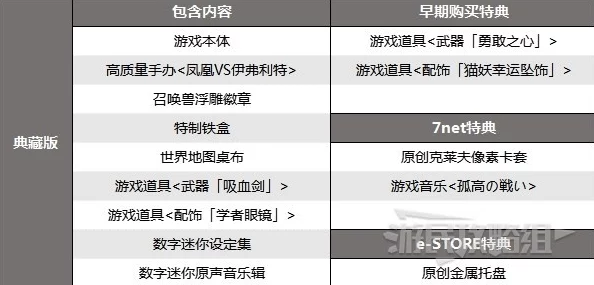 手游资讯，最终幻想起源预购特典奖励内容大揭秘