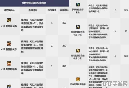 DNF金秋礼包性价比大揭秘，多买多送，几套入手最划算？