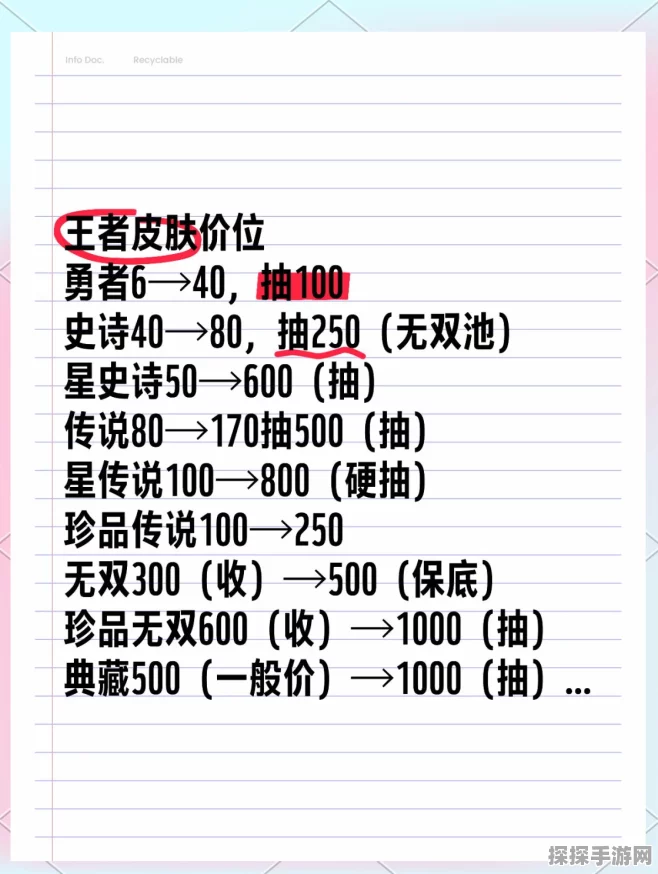 王者荣耀瑶巴宝莉联名皮肤价格揭晓
