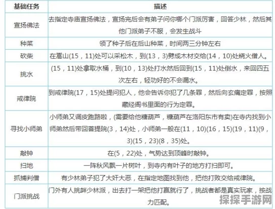 手游资讯，烟雨江湖闻涛密卷购买指南与价值分析
