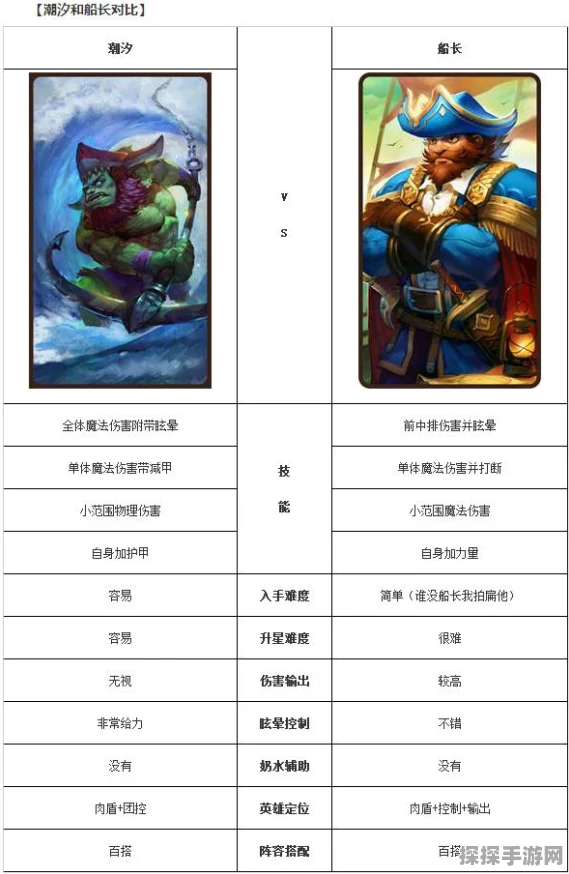 刀塔传奇手游资讯，潮汐与船长觉醒后的巅峰对决