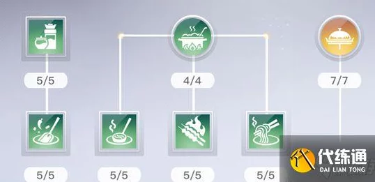 天谕手游美食家菜谱大全独家揭秘，烹饪乐趣再升级！