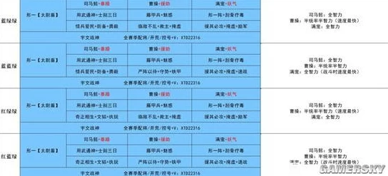 三国志战略版太尉盾战法搭配深度分析