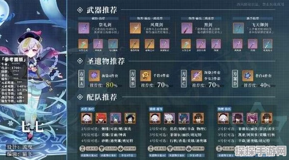 原神七七天赋进阶，繁荣挑战下的素材升级全攻略