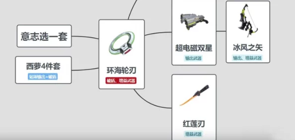 幻塔环海轮刃值得培养吗？武器强度全面解析