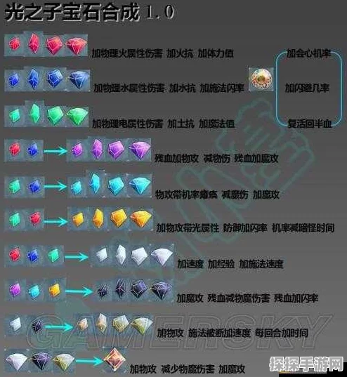 光之子手游深度解析，宝石合成规则全面揭秘