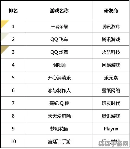 手游界迎来新变革，移动联通电信升级短信服务，视频短信助力游戏互动