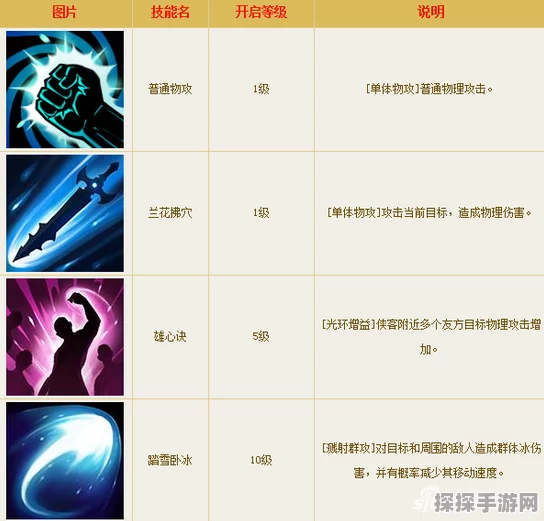 倩女幽魂手游侠客职业发展趋势，资源管理视角下的深度剖析