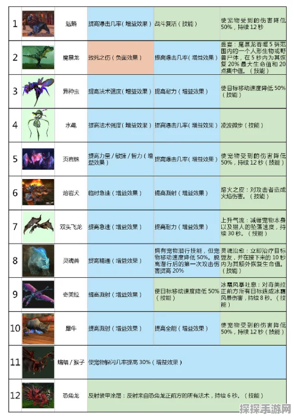 魔兽怪兽仙境手游宠物养成深度攻略与最新资讯