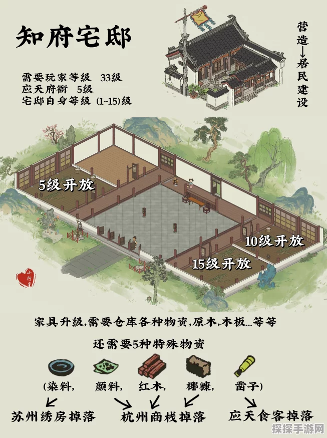 手游资讯，江南百景图知府宅邸解锁等级揭秘