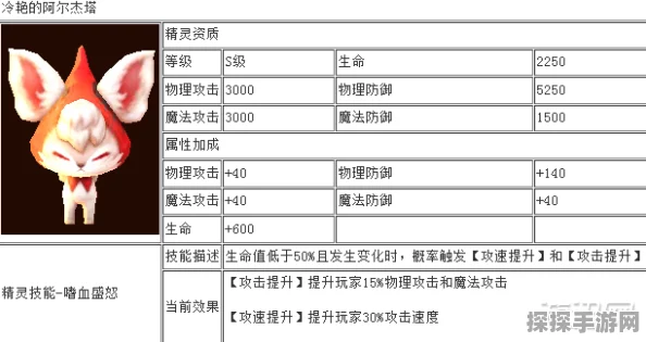 龙之谷手游罗德里格技能价格图鉴深度解析