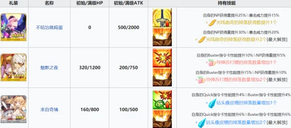 FGO万圣节复刻活动，甜心蜡烛高效速刷与兑换策略全解析
