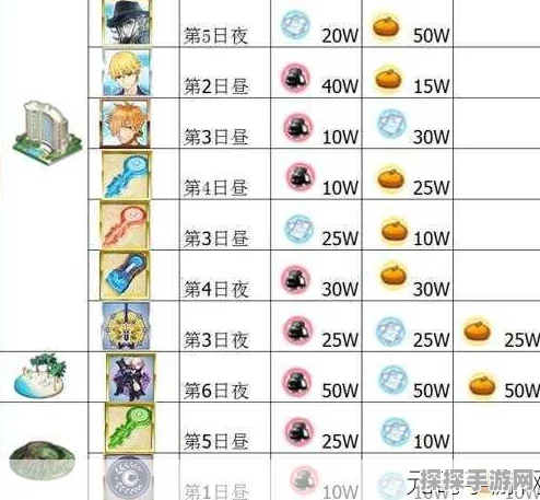 FGO万圣节复刻活动，甜心蜡烛高效速刷与兑换策略全解析