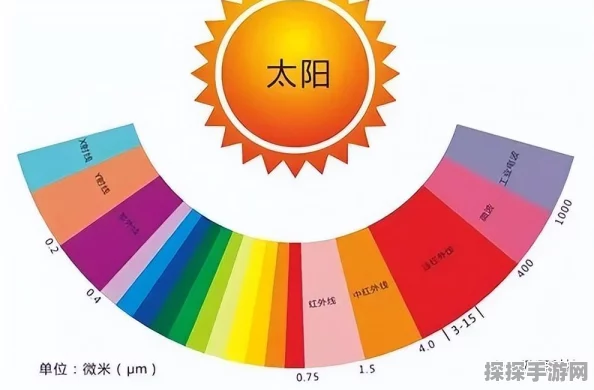 迷你世界紫色能量剑合成攻略，打造你的专属近战神器