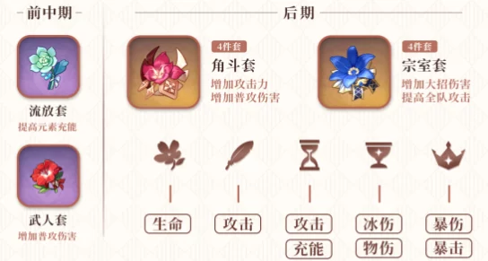 原神罗莎莉亚圣遗物及武器搭配深度解析