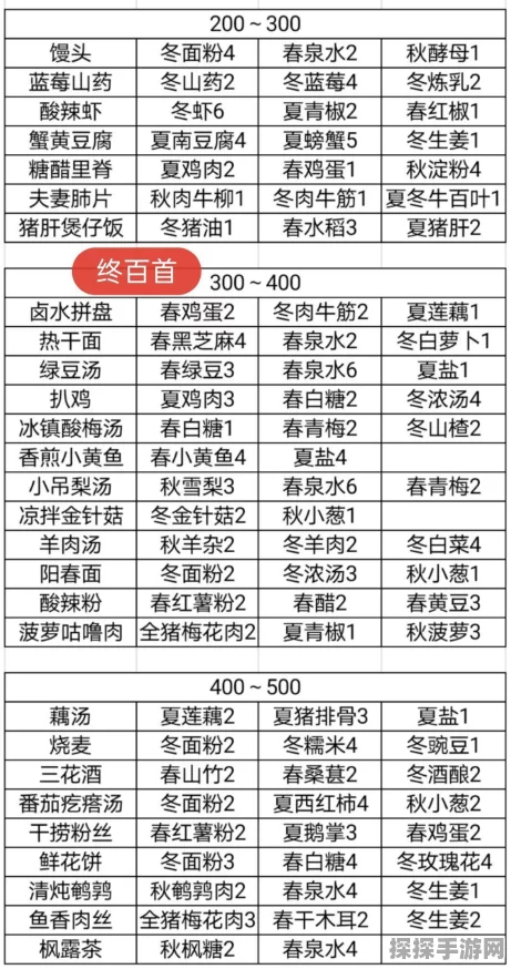 鸣沙客栈菜品松软度提升方法全揭秘
