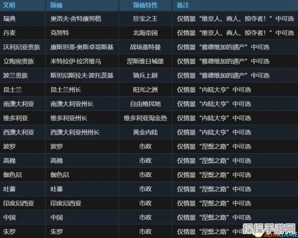 劲爆！文明6各价位大揭秘，选哪个才能解锁隐藏惊喜内容？