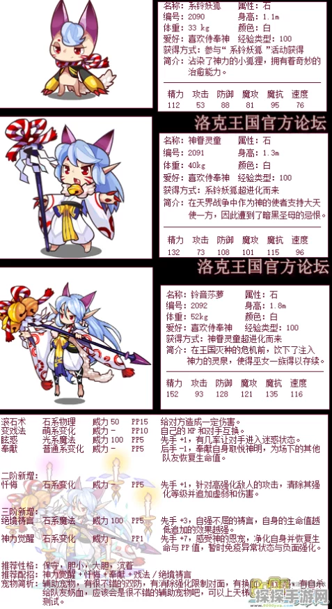 手游资讯，洛克王国美妖狐角色深度解析与实力评估