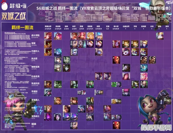 手游资讯，深度解析金铲铲之战四忍六刺阿卡丽玩法攻略