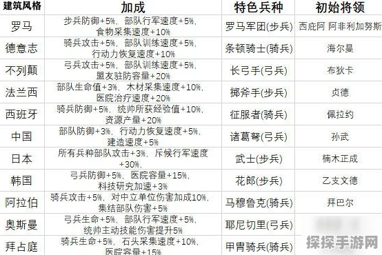 万国觉醒兵种克制关系深度解析与策略指导