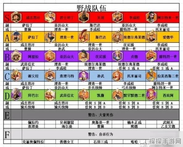 万国觉醒兵种克制关系深度解析与策略指导