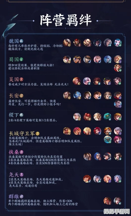王者荣耀王者模拟战阵营羁绊大全