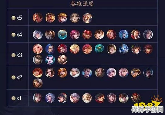 王者荣耀王者模拟战阵营羁绊大全