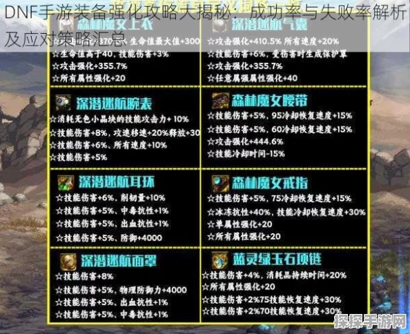 DNF手游装备强化几率全解析