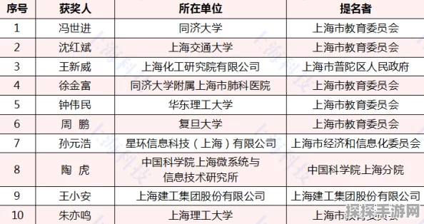 SIE上海公布「中国之星计划」第3期三款新游戏，手游市场再添力作